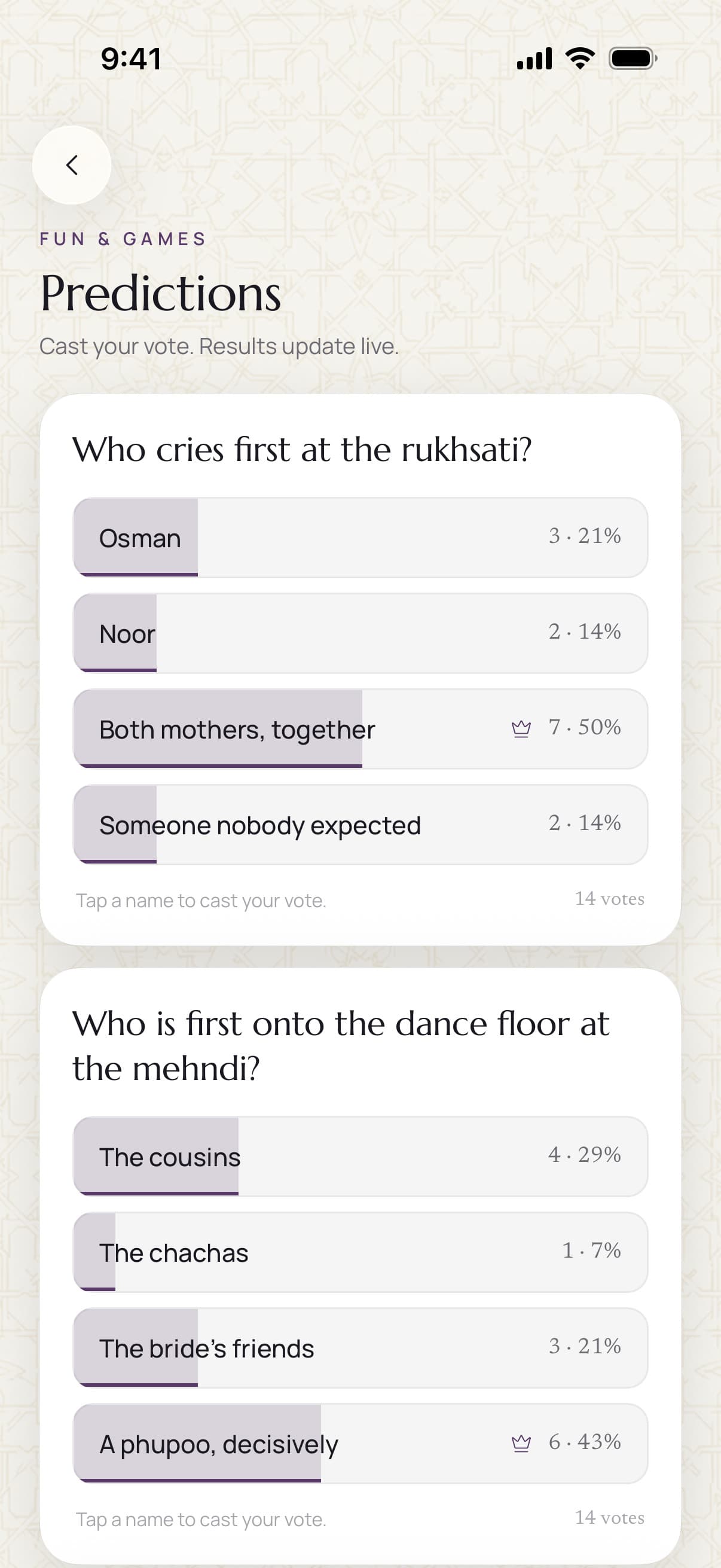 Predictions with live results: “Both mothers, together” leads at 50%